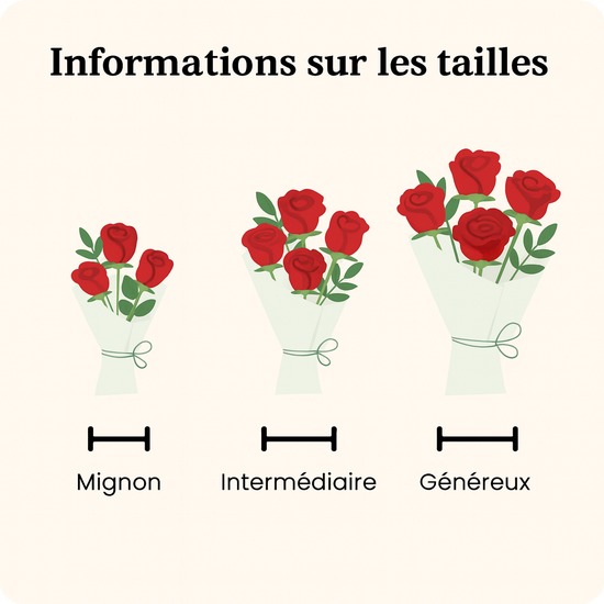 Livraison par un fleuriste local