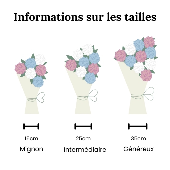 Bouquet du fleuriste avec de l'hortensia