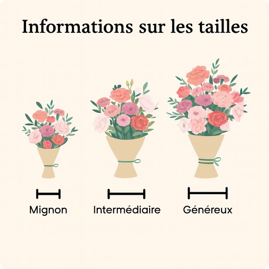Livraison aujourd'hui partout en France par un artisan fleuriste local avec remise en main propre.