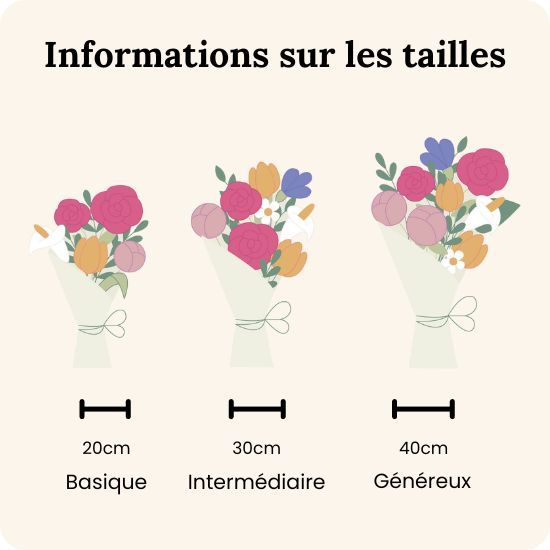 Craquez pour le Bouquet Impératrice : une composition naturelle et raffinée autour de l’hortensia blanc. Livraison rapide avec 123fleurs.